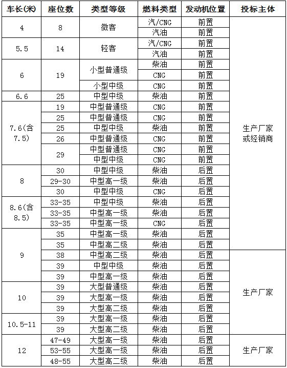 2121非凡2015年营运车辆采购招标布告